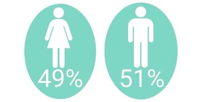 Copy of backpackerswanderlust.com is viewed in over