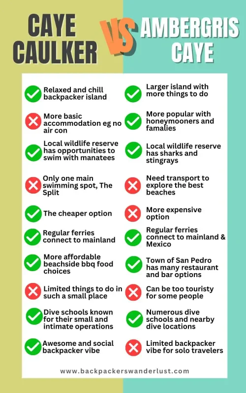 An infographic comparing Caye Caulker and Ambergris Caye, highlighting the pros and cons of each for potential visitors.