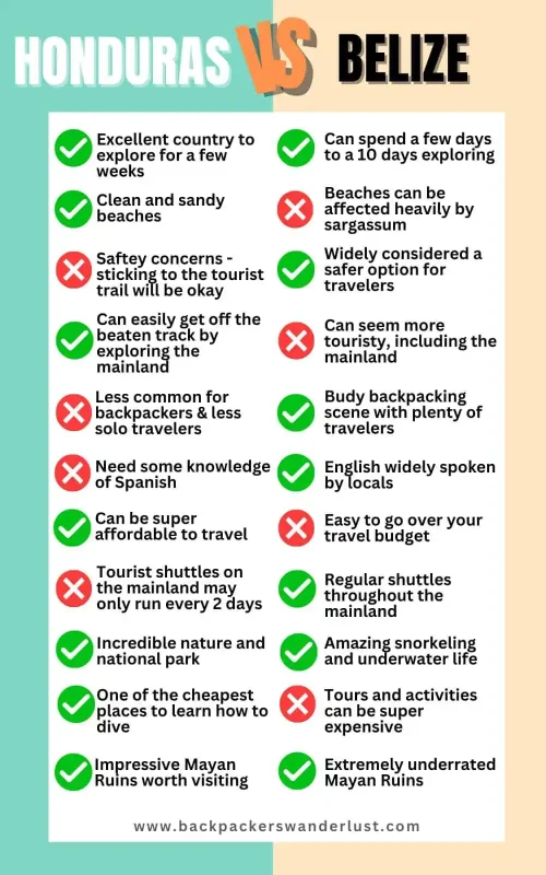 infographic explaining the key differences between honduras vs belize